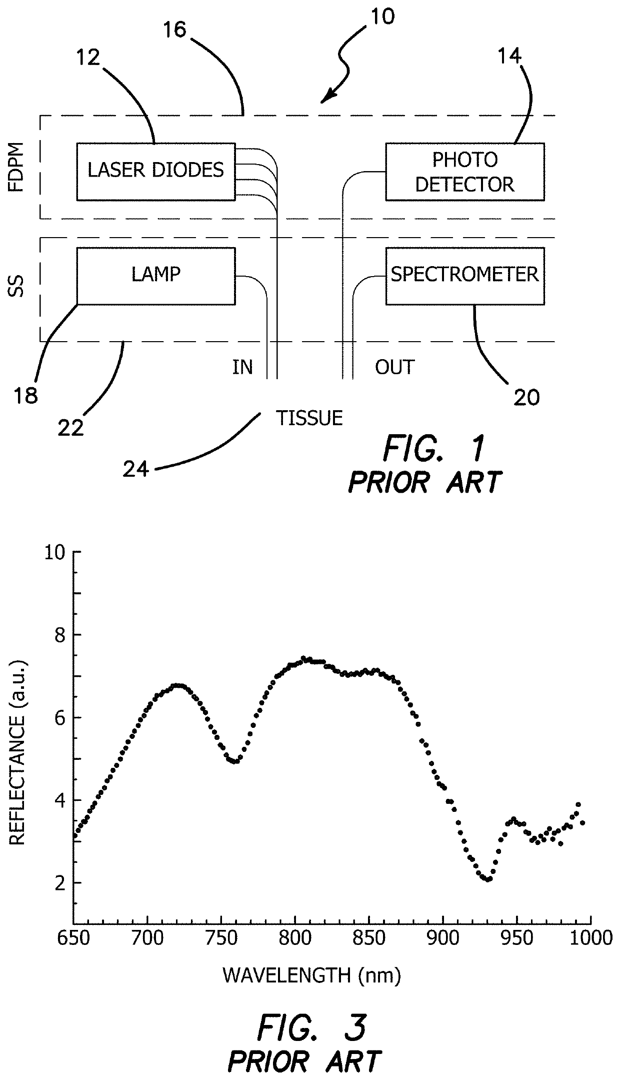 Hand-held optical scanner for real-time imaging of body composition and metabolism