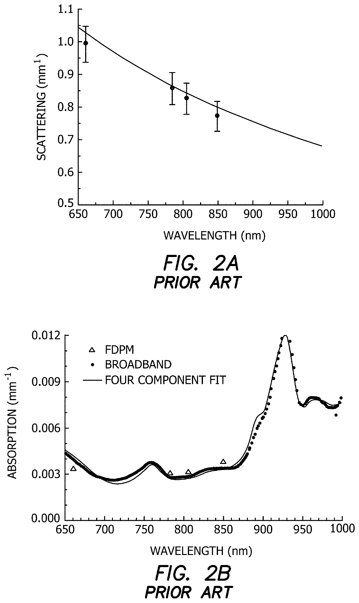 Hand-held optical scanner for real-time imaging of body composition and metabolism