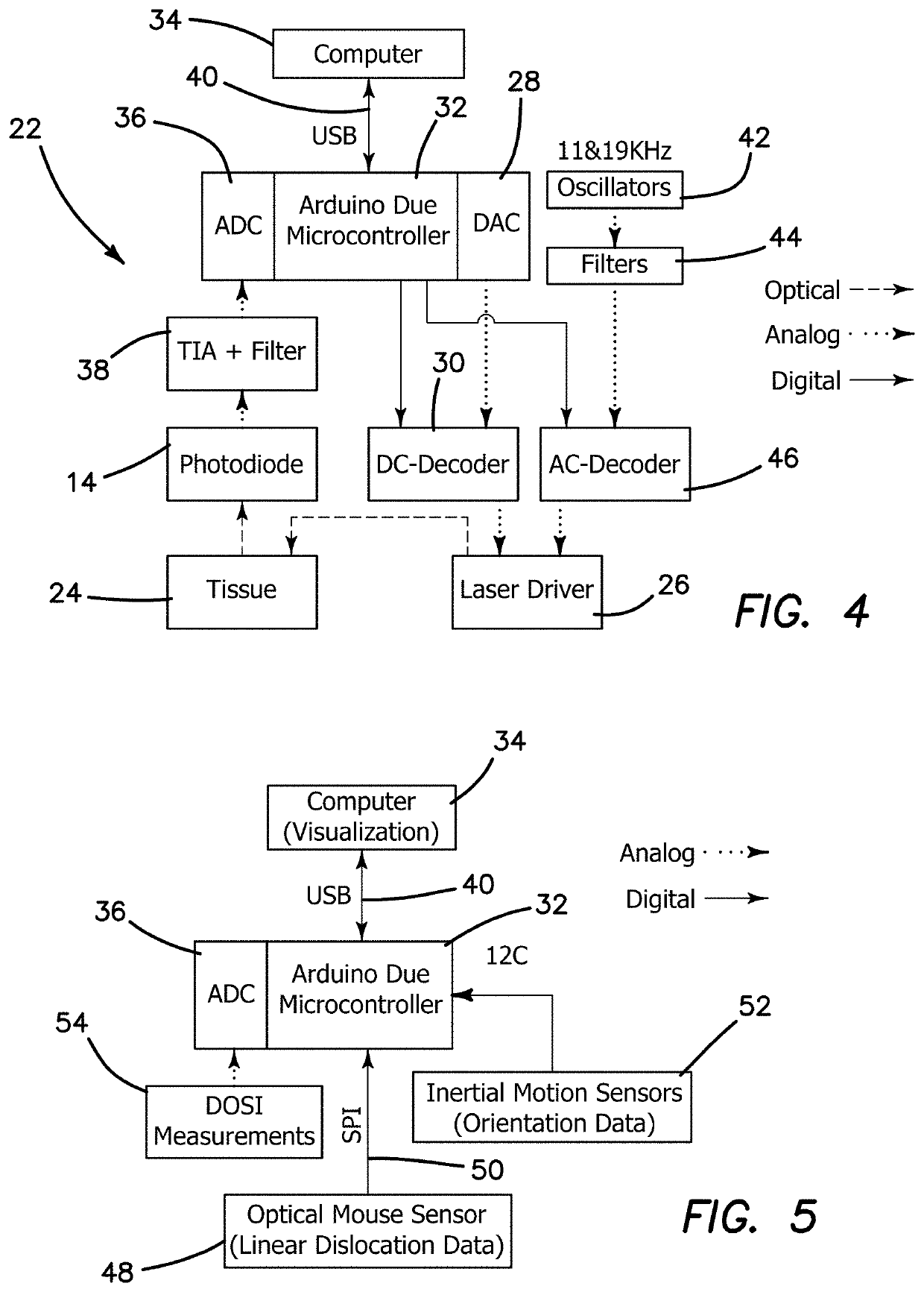 Hand-held optical scanner for real-time imaging of body composition and metabolism