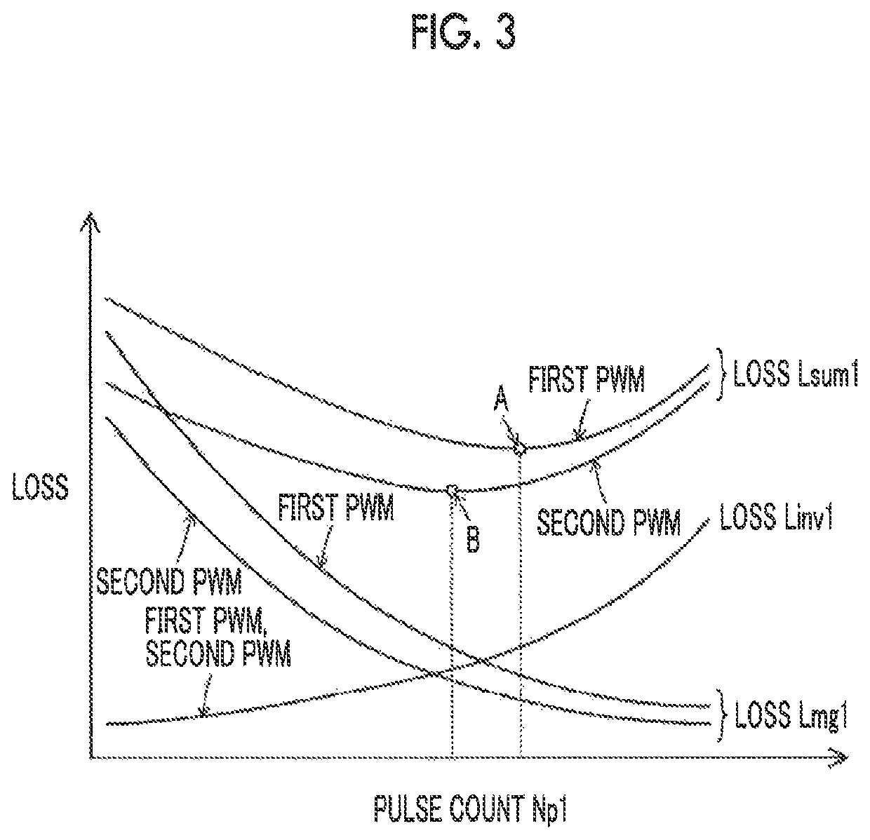 Drive device and vehicle