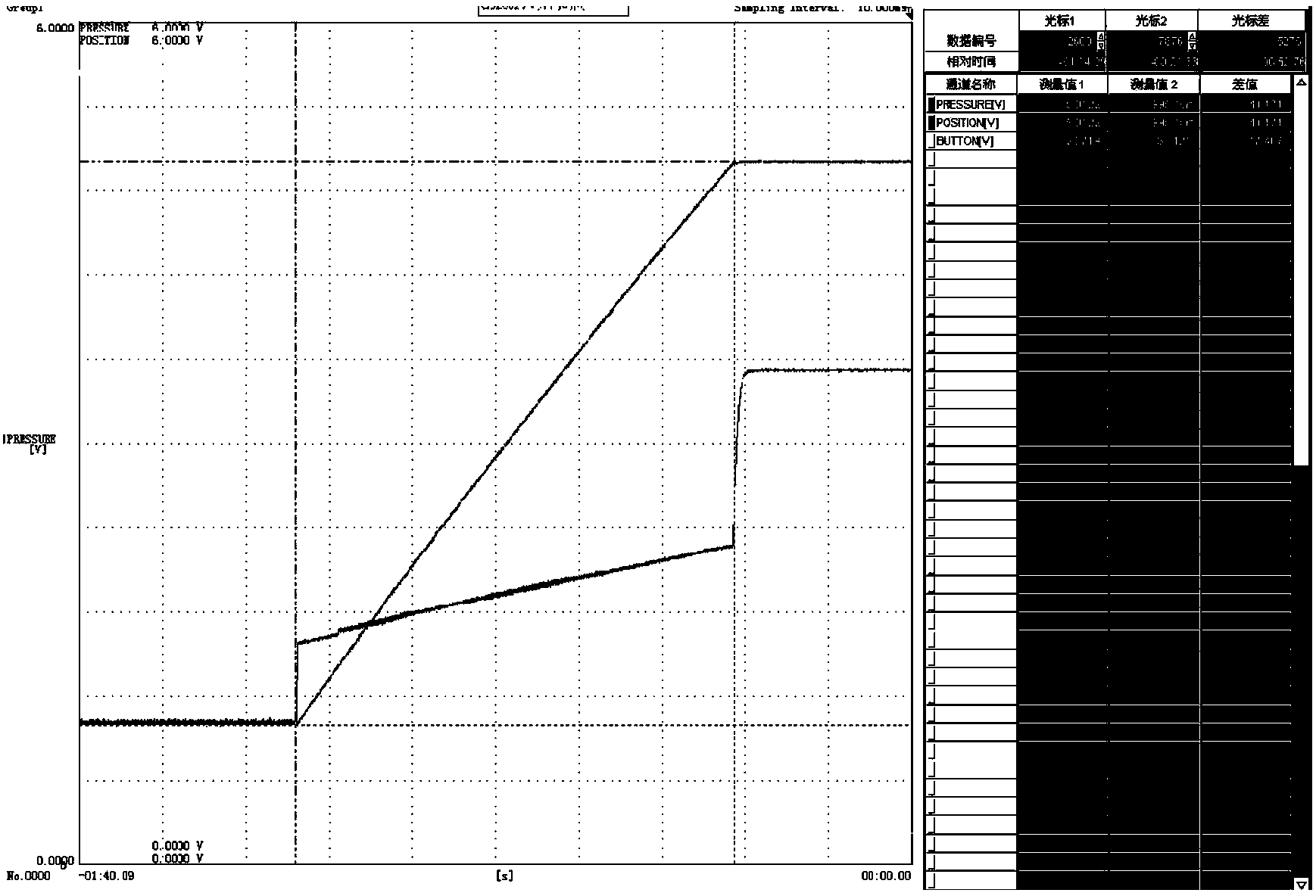 Method and system for adjusting valves of half-speed turbine of nuclear power plant