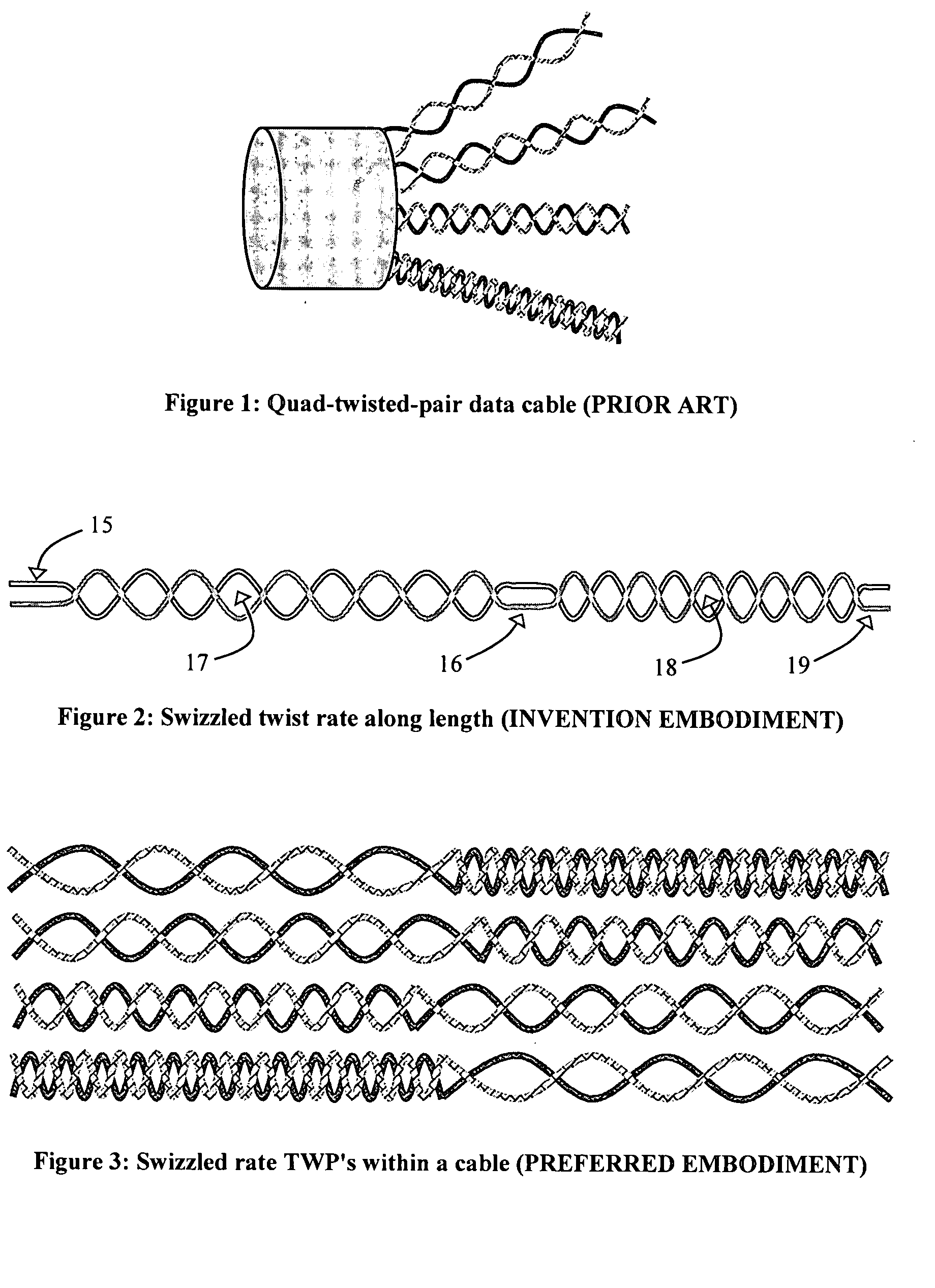 Swizzled twisted pair cable for simultaneous skew and crosstalk minimization