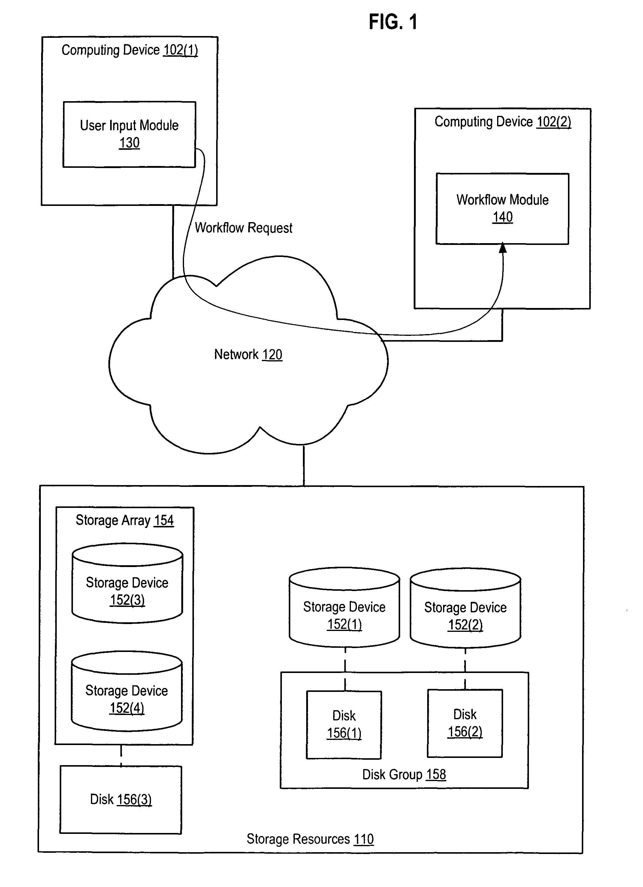 Workflow process with temporary storage resource reservation