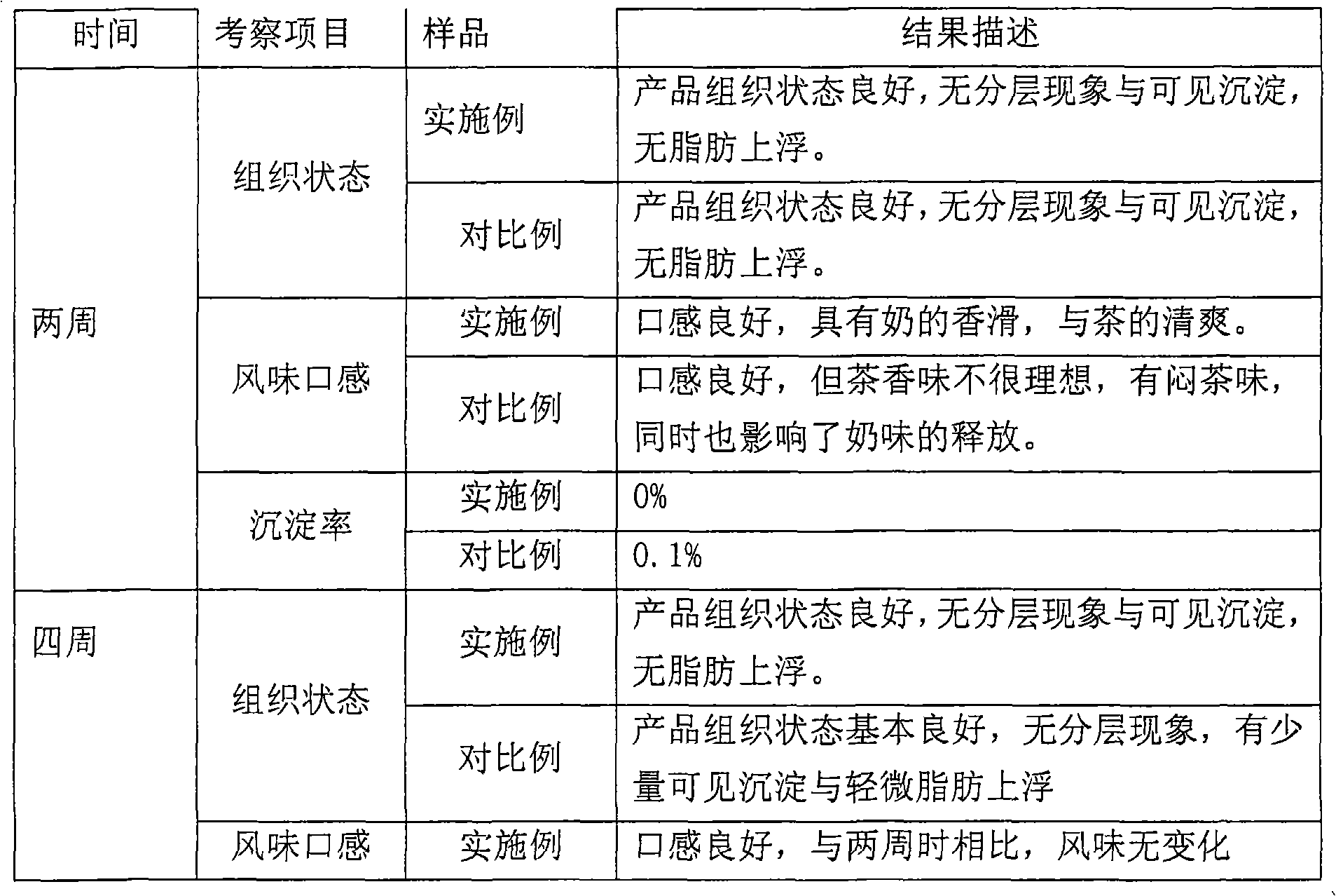 Liquid milky tea and preparation method thereof