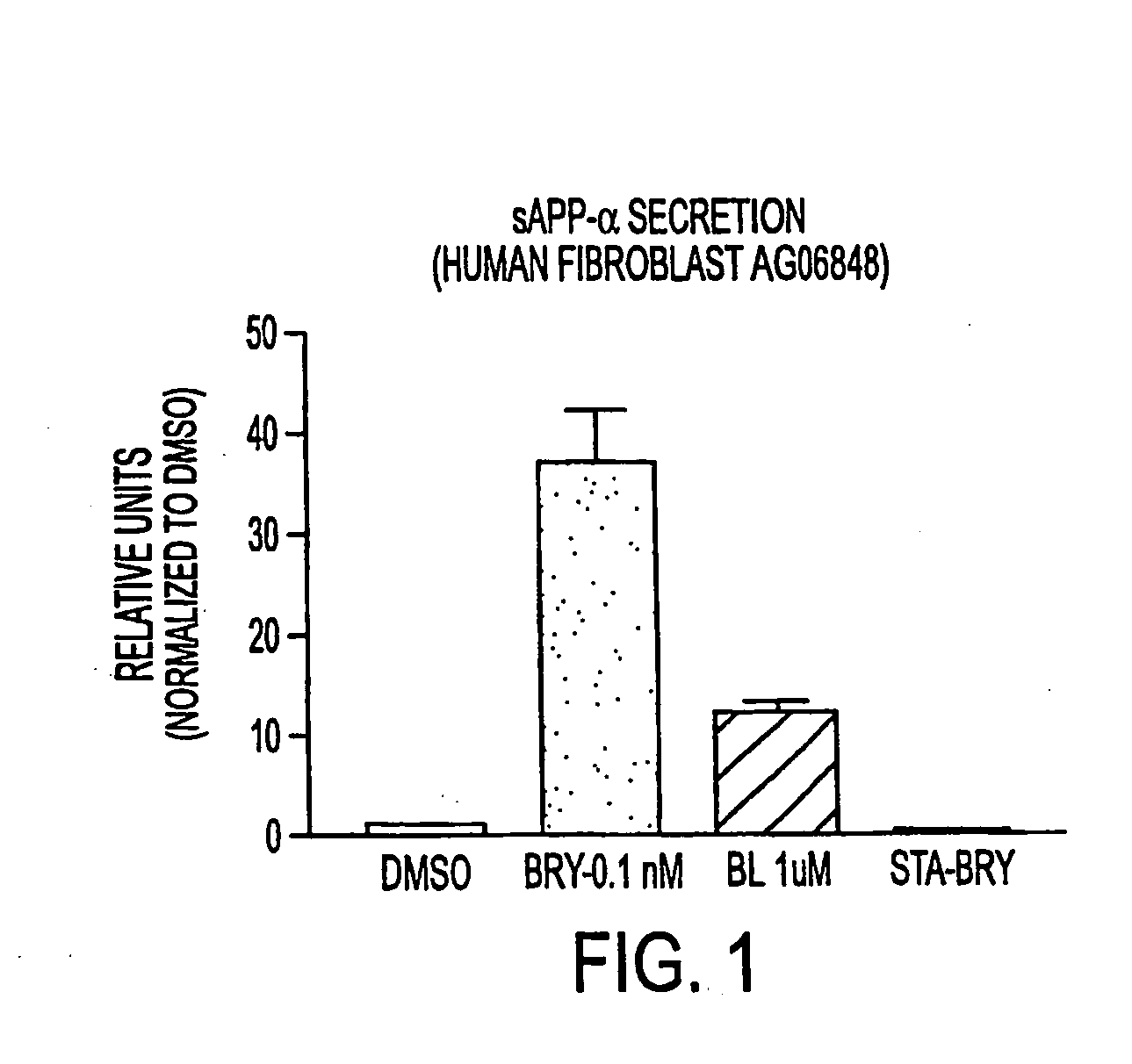 Methods for Alzheimer's disease treatment and cognitive enhance