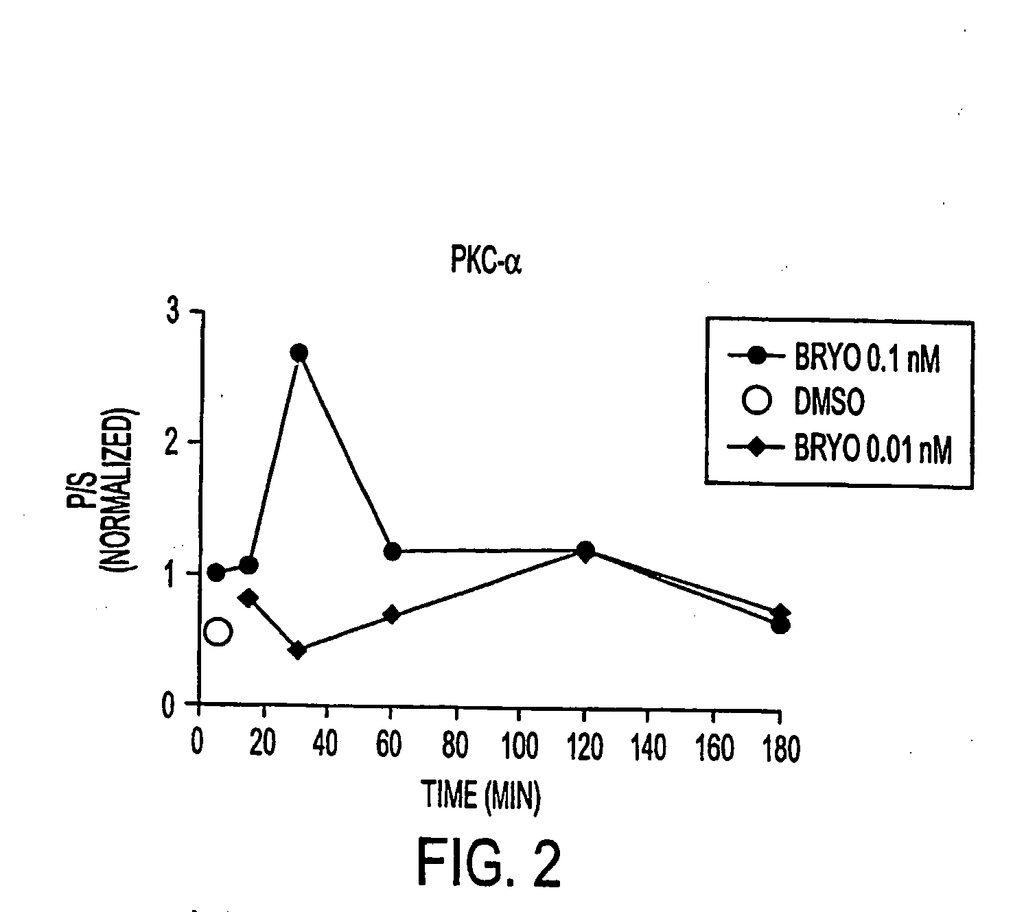 Methods for Alzheimer's disease treatment and cognitive enhance