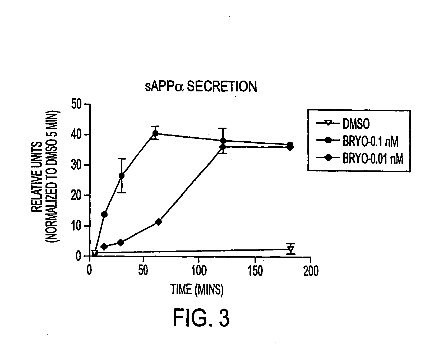 Methods for Alzheimer's disease treatment and cognitive enhance