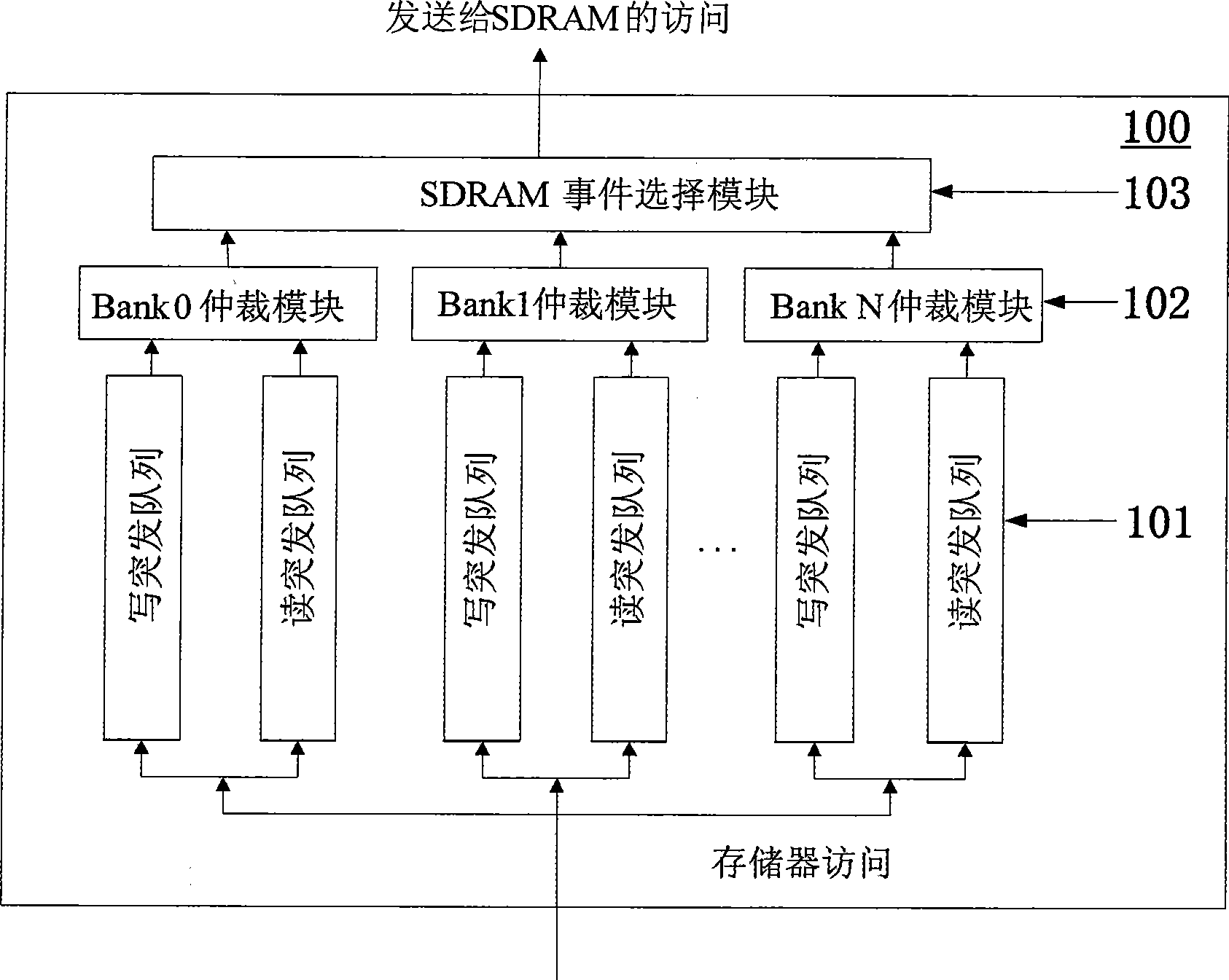 Outburst disorder based memory controller, system and its access scheduling method