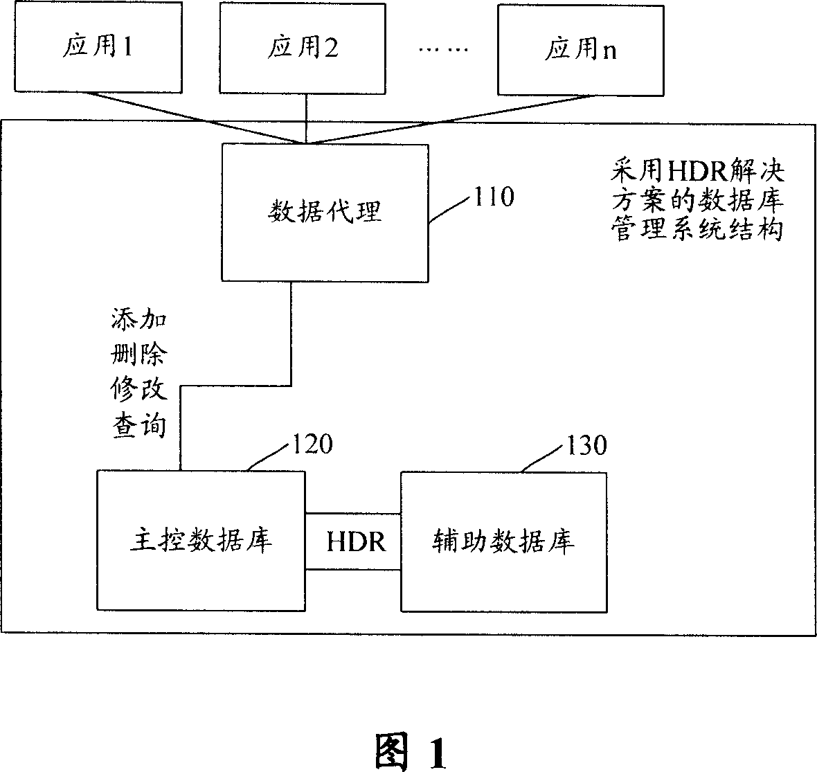 System and method for database access for implementing load sharing