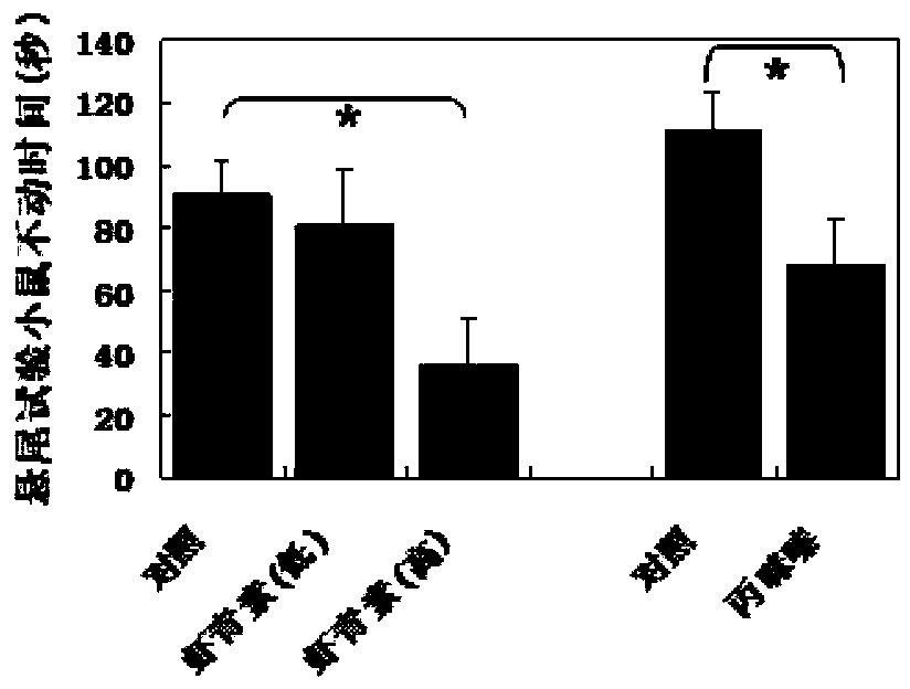 Application of astaxanthin as antidepression medicine