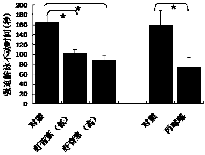 Application of astaxanthin as antidepression medicine