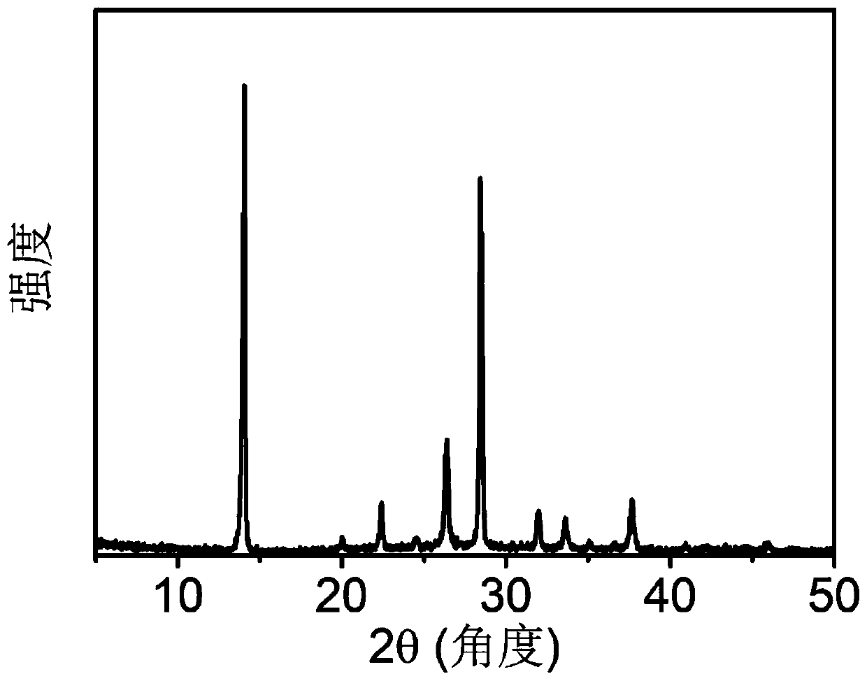 Preparation method of Cs&lt;n&gt;FA&lt;1-n&gt;PbX&lt;3&gt; perovskite thin film