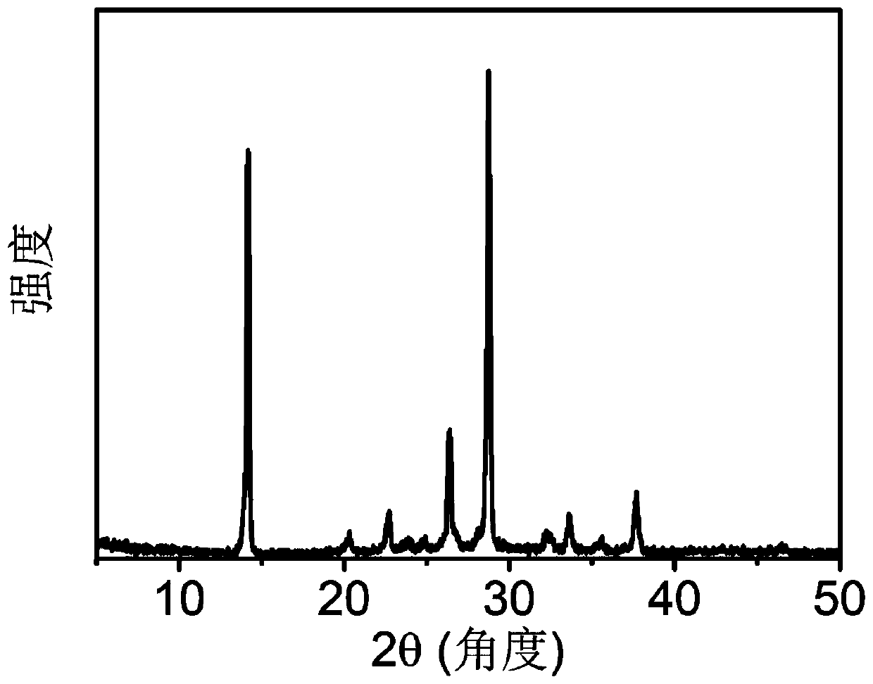 Preparation method of Cs&lt;n&gt;FA&lt;1-n&gt;PbX&lt;3&gt; perovskite thin film