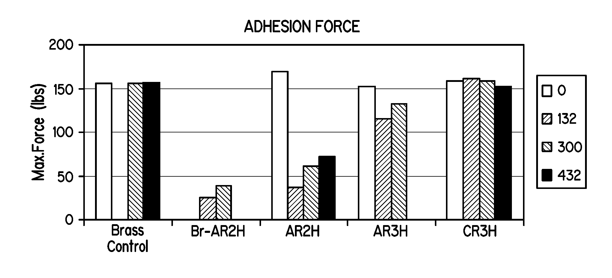 Silane Compositions and Methods for Bonding Rubber to Metals