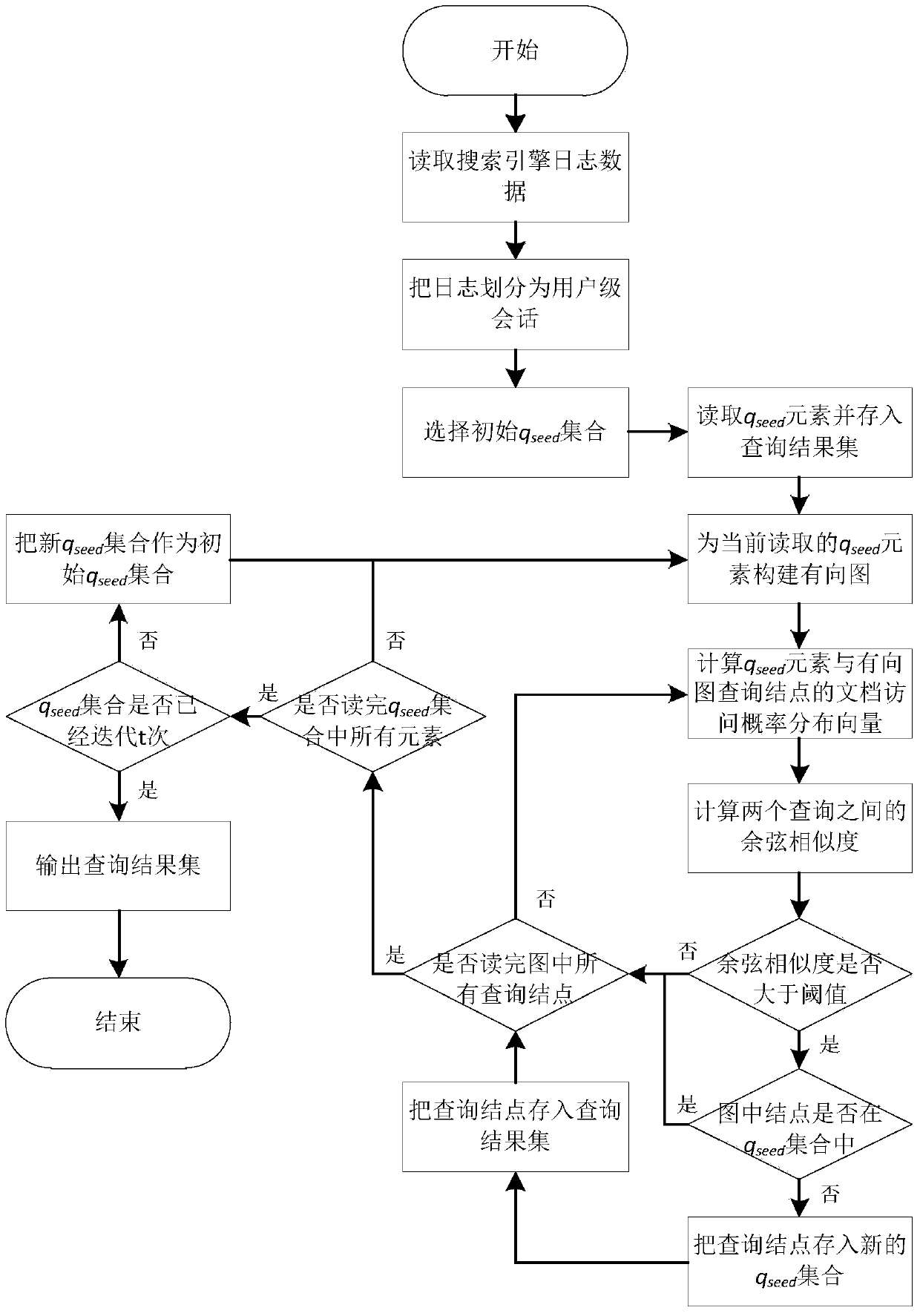 A Tobacco Sales Prediction Method Combining Seasonal Sales Information and Search Behavior Information