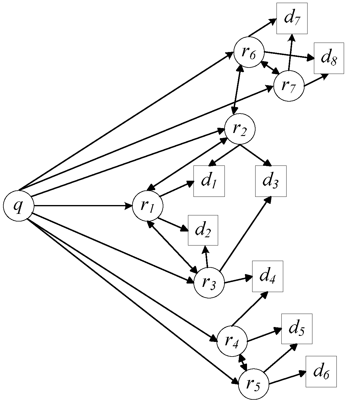 A Tobacco Sales Prediction Method Combining Seasonal Sales Information and Search Behavior Information