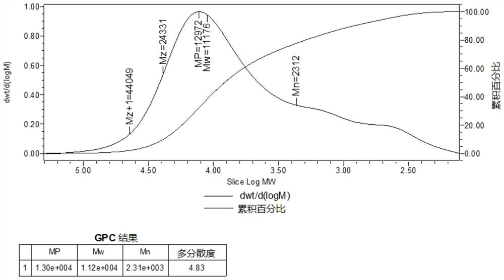 A kind of milk mushroom polysaccharide and its preparation method and application