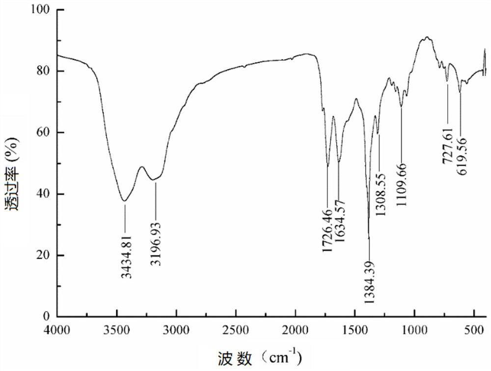 A kind of milk mushroom polysaccharide and its preparation method and application