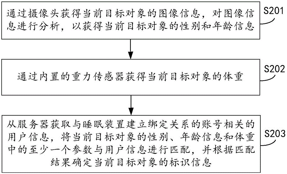 Sleep aiding method and device