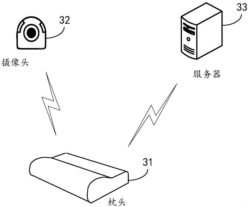 Sleep aiding method and device