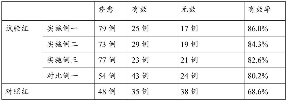 A kind of eye aminopeptide injection and its preparation method and application