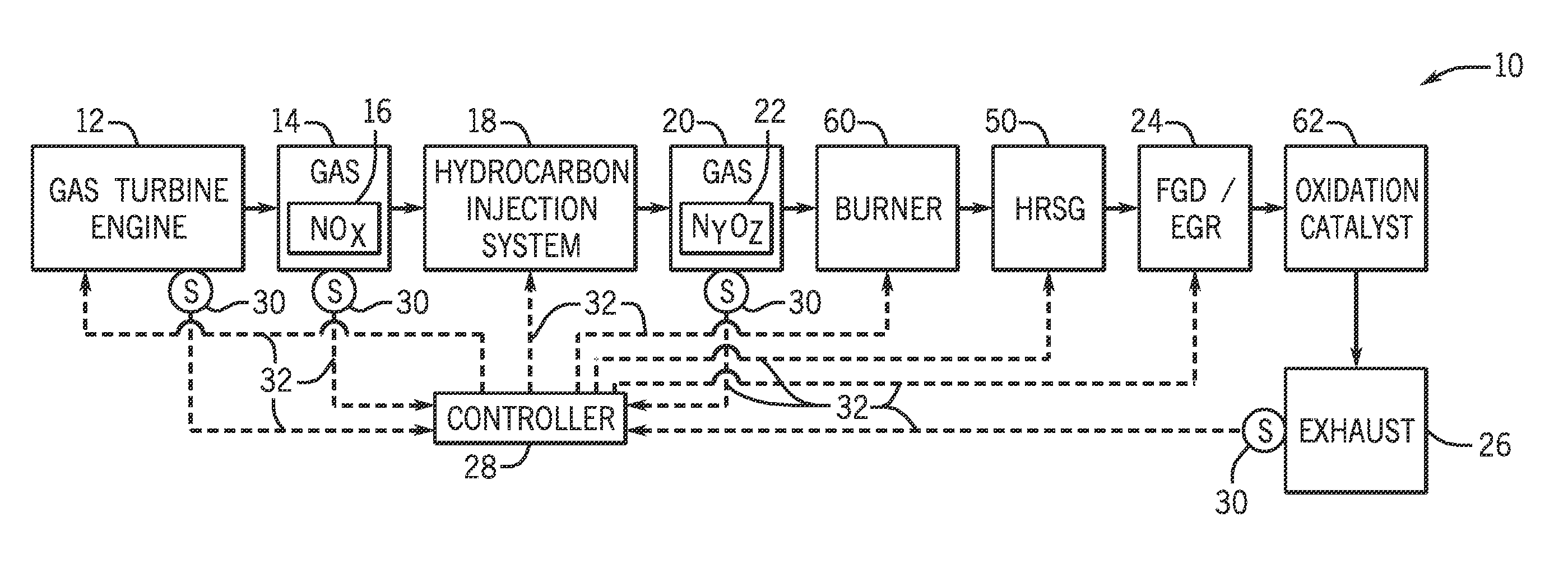 SYSTEM AND METHOD FOR CONTROLLING AND REDUCING NOx EMISSIONS