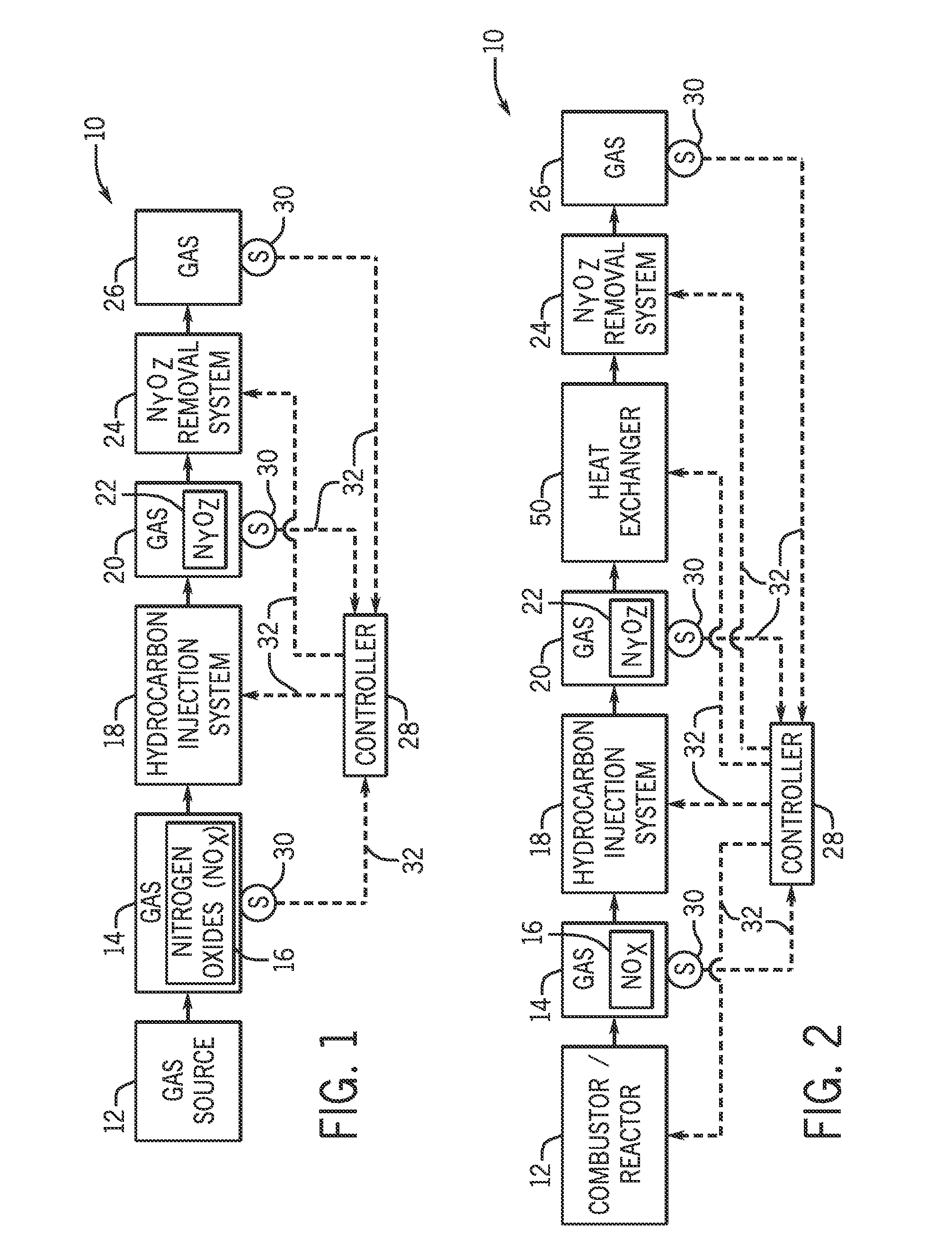 SYSTEM AND METHOD FOR CONTROLLING AND REDUCING NOx EMISSIONS