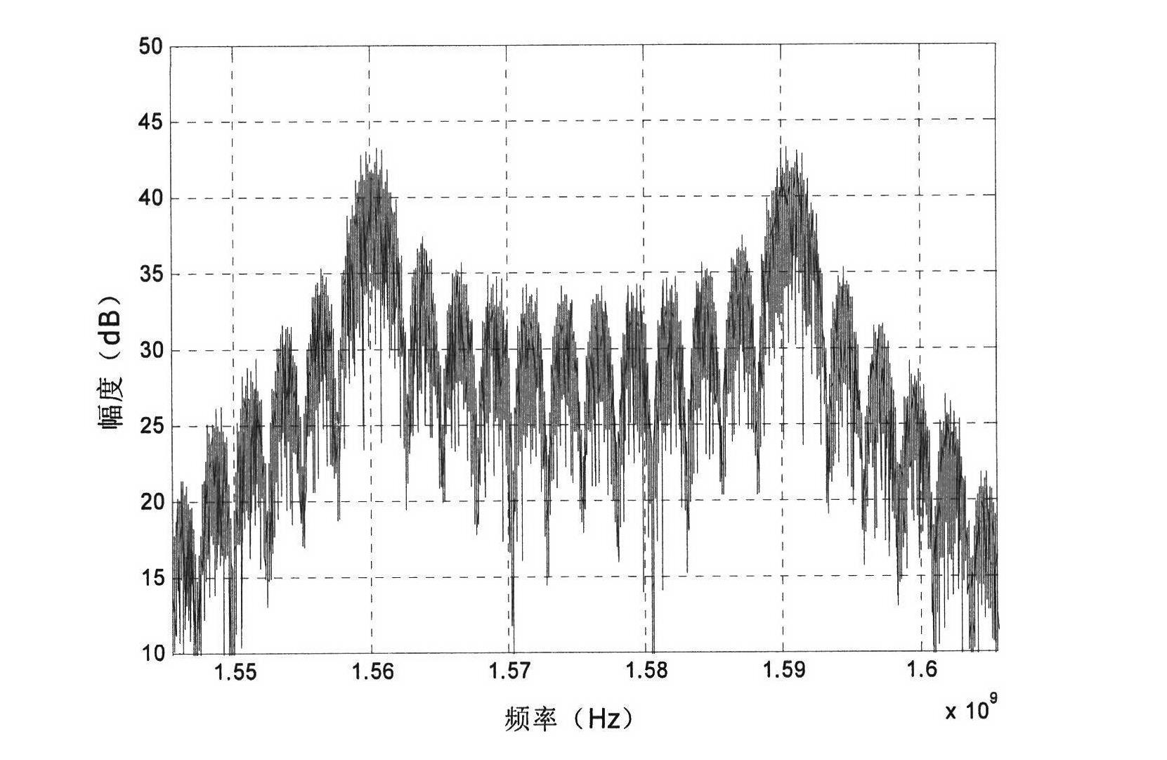 Modulation performance test method for navigational satellite binary offset carrier signal