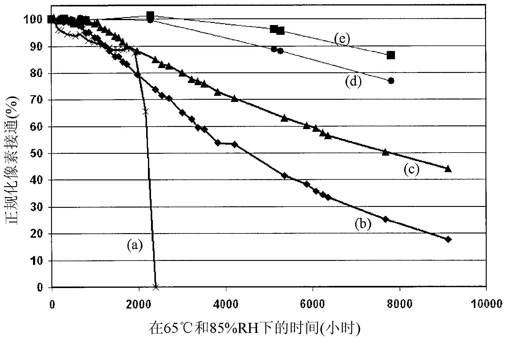 Permeation barrier for encapsulation of devices and substrates