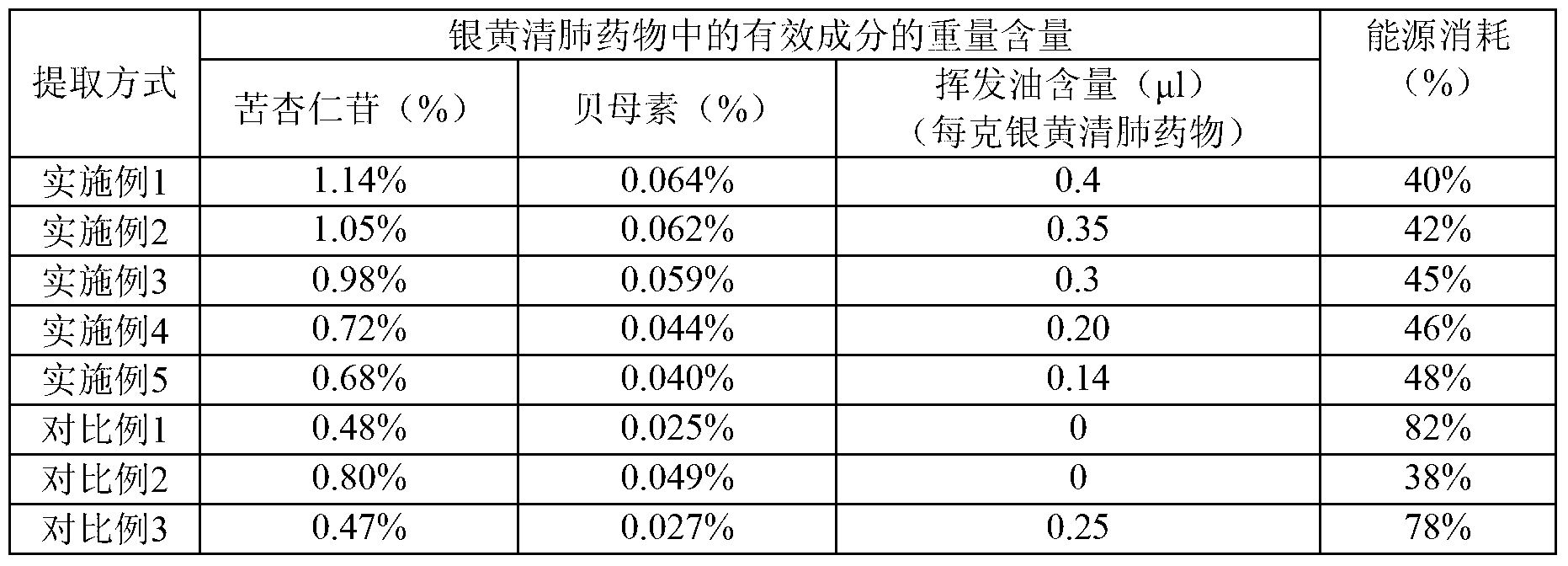 Yinhuang medicine for clearing away lung-heat and preparation method thereof