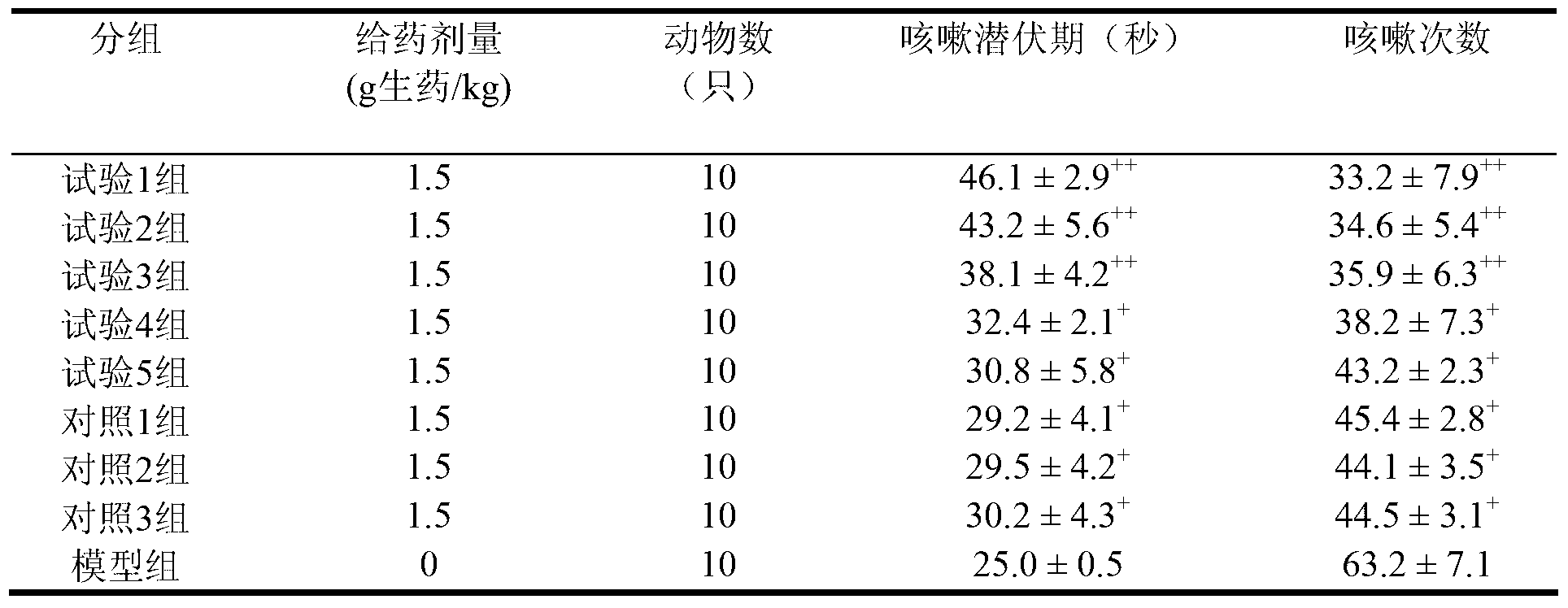 Yinhuang medicine for clearing away lung-heat and preparation method thereof