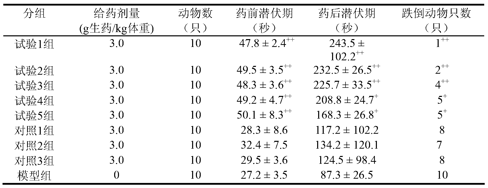 Yinhuang medicine for clearing away lung-heat and preparation method thereof