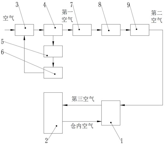 Test equipment and control method applied to sweeping vehicle fuel cell environment test