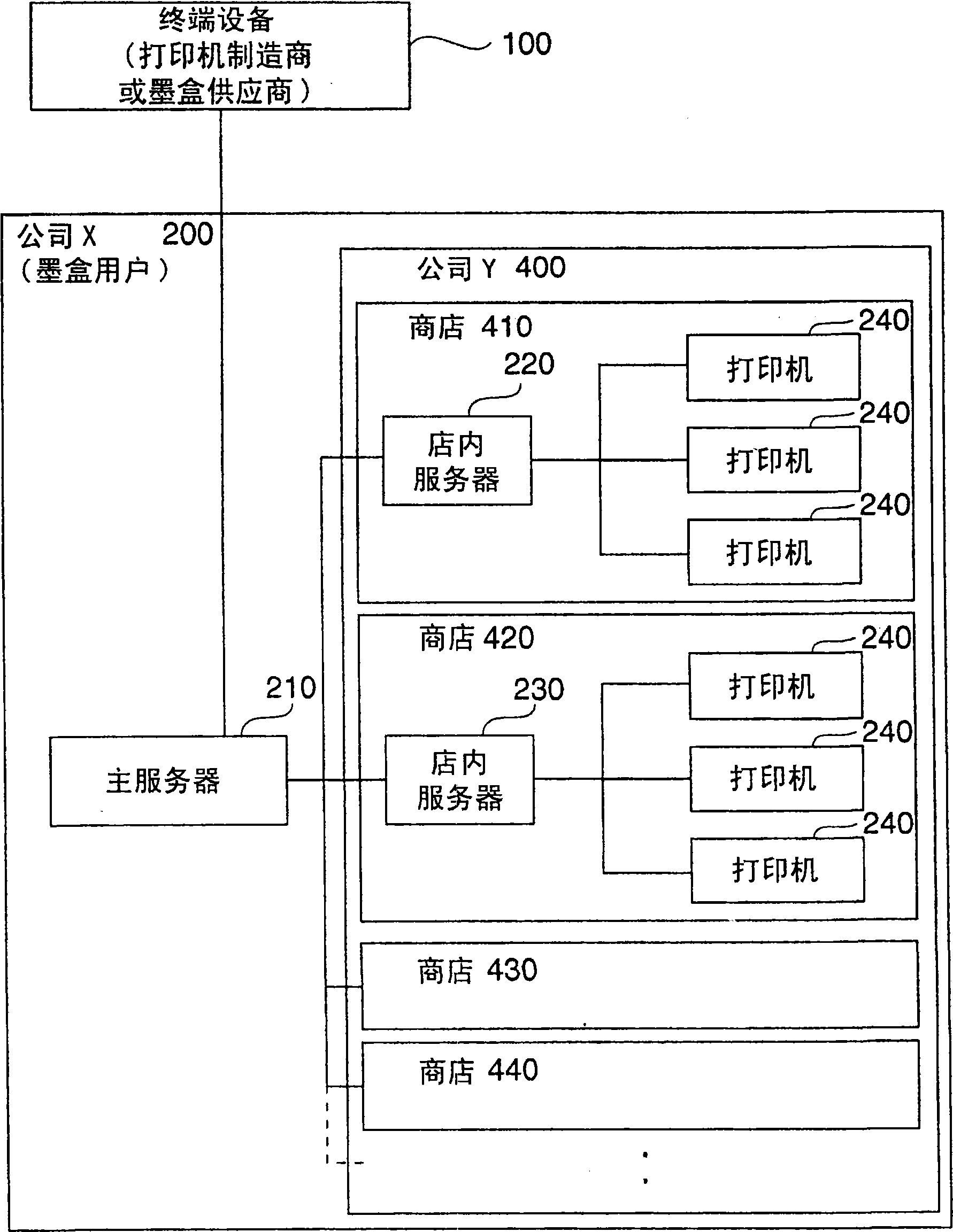 Printer and printing system