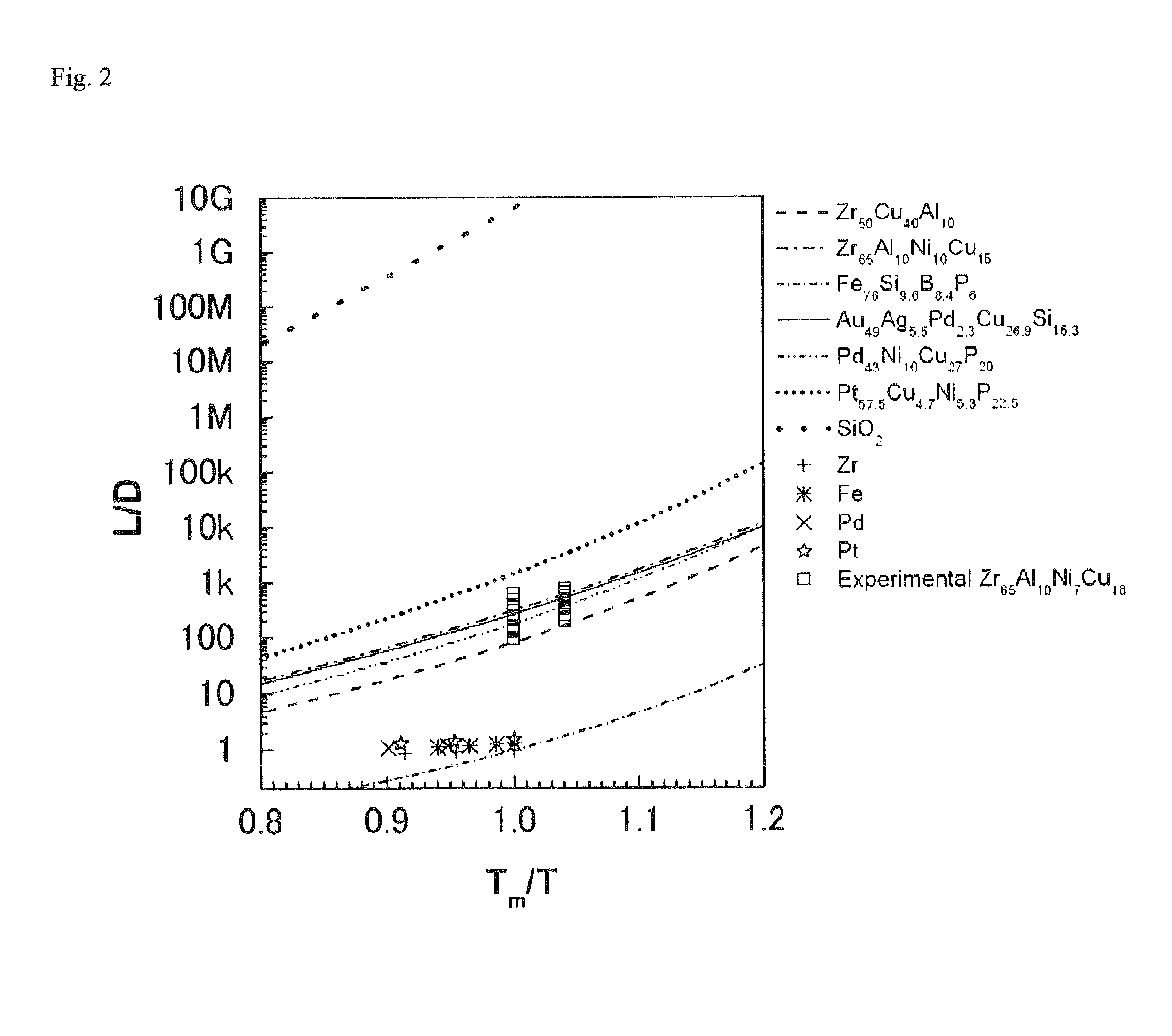 Method for manufacturing metallic glass nanowire, metallic glass nanowire manufactured thereby, and catalyst containing metallic glass nanowire