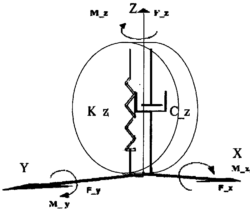 Non-linear dynamic characteristic monitoring system and method of vehicle tyre