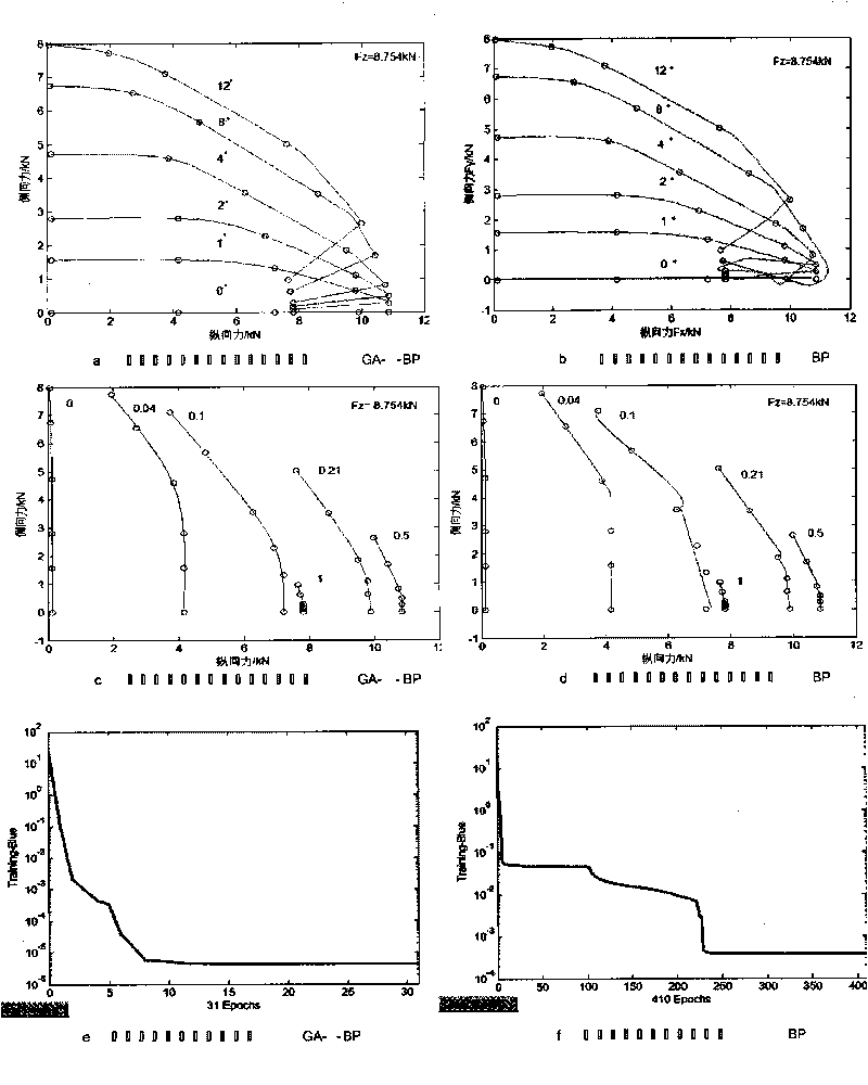 Non-linear dynamic characteristic monitoring system and method of vehicle tyre