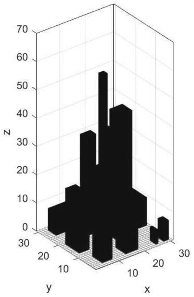 Urban low-altitude unmanned aerial vehicle path planning method considering safety risk and noise influence