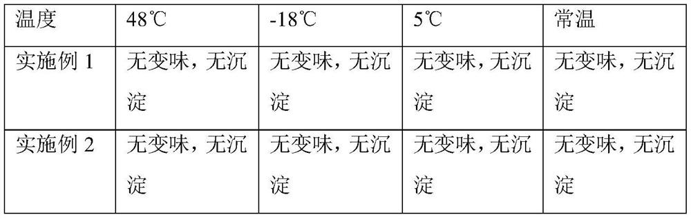 Dechlorination anti-allergic shower gel and preparation method thereof