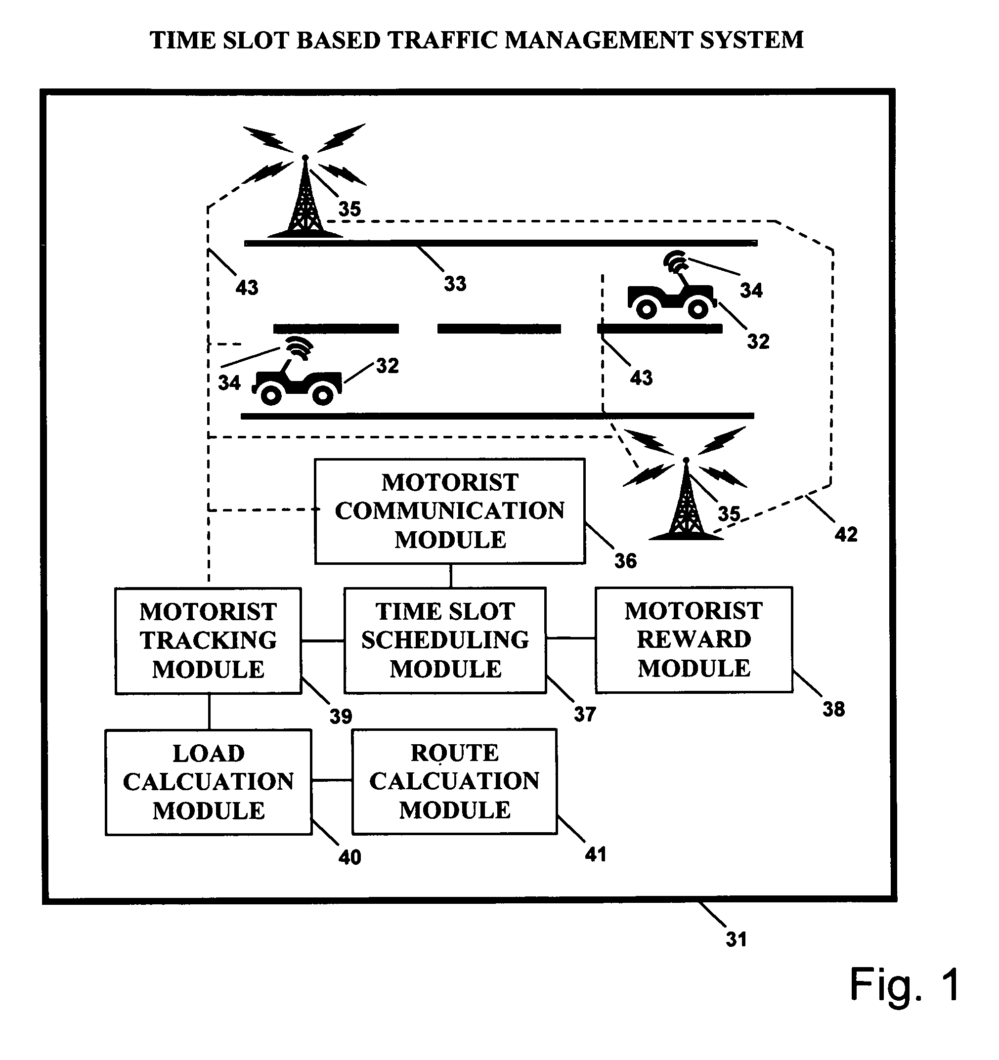 Time slot based roadway traffic management system