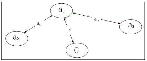 Distance automatic measuring method of wireless network nodes