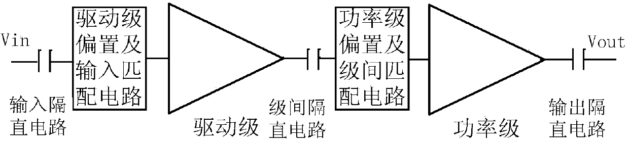 Differential power amplifier for CMOS with radio frequency of 0.1-1.2GHz