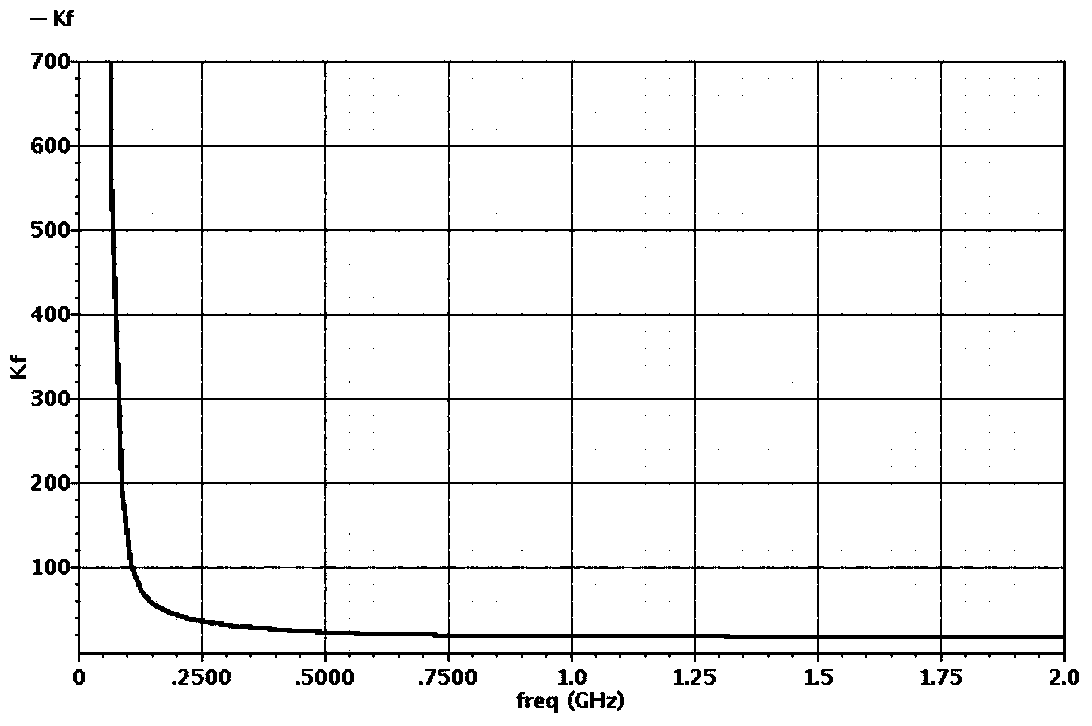 Differential power amplifier for CMOS with radio frequency of 0.1-1.2GHz