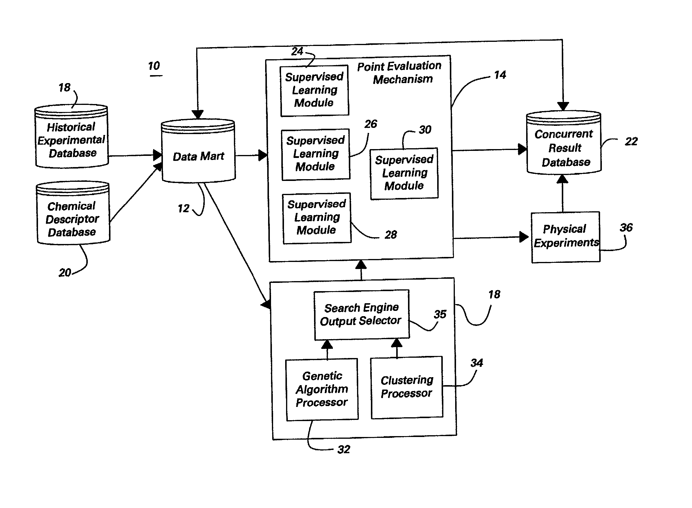 Neural network method and system