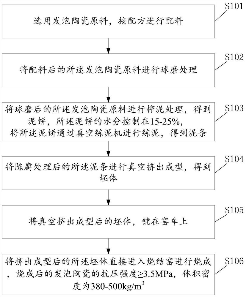 Manufacturing method of foamed ceramic plate