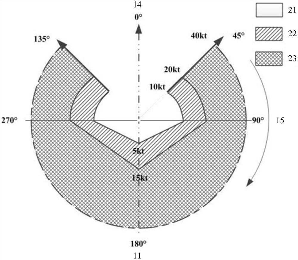 Device and method for improving crosswind resistance of aero-engine nacelle inlet