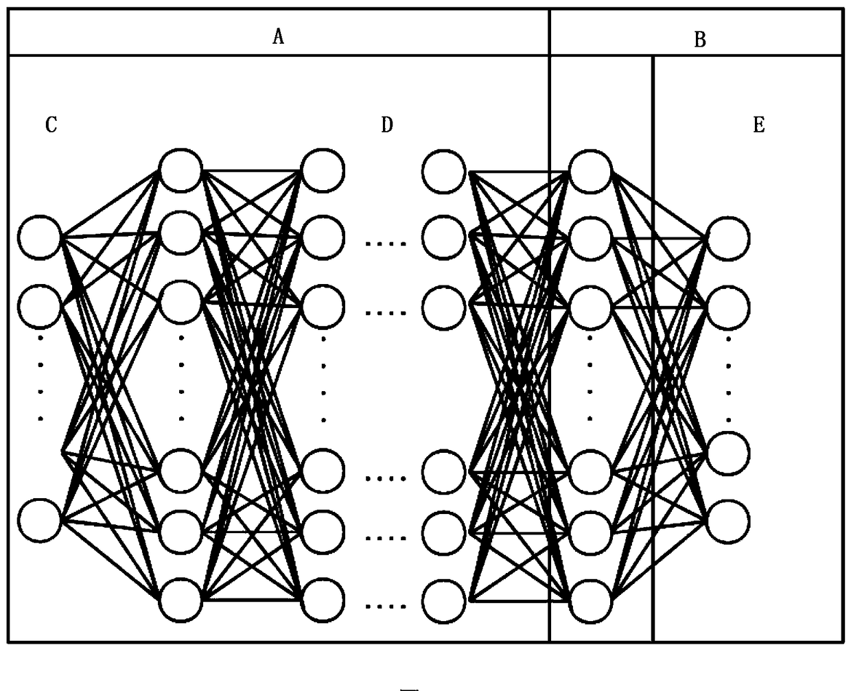 Traffic flow prediction method based on stacked auto-encoder-support vector regression