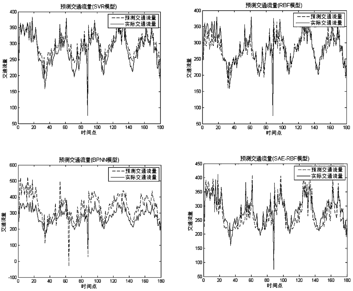 Traffic flow prediction method based on stacked auto-encoder-support vector regression