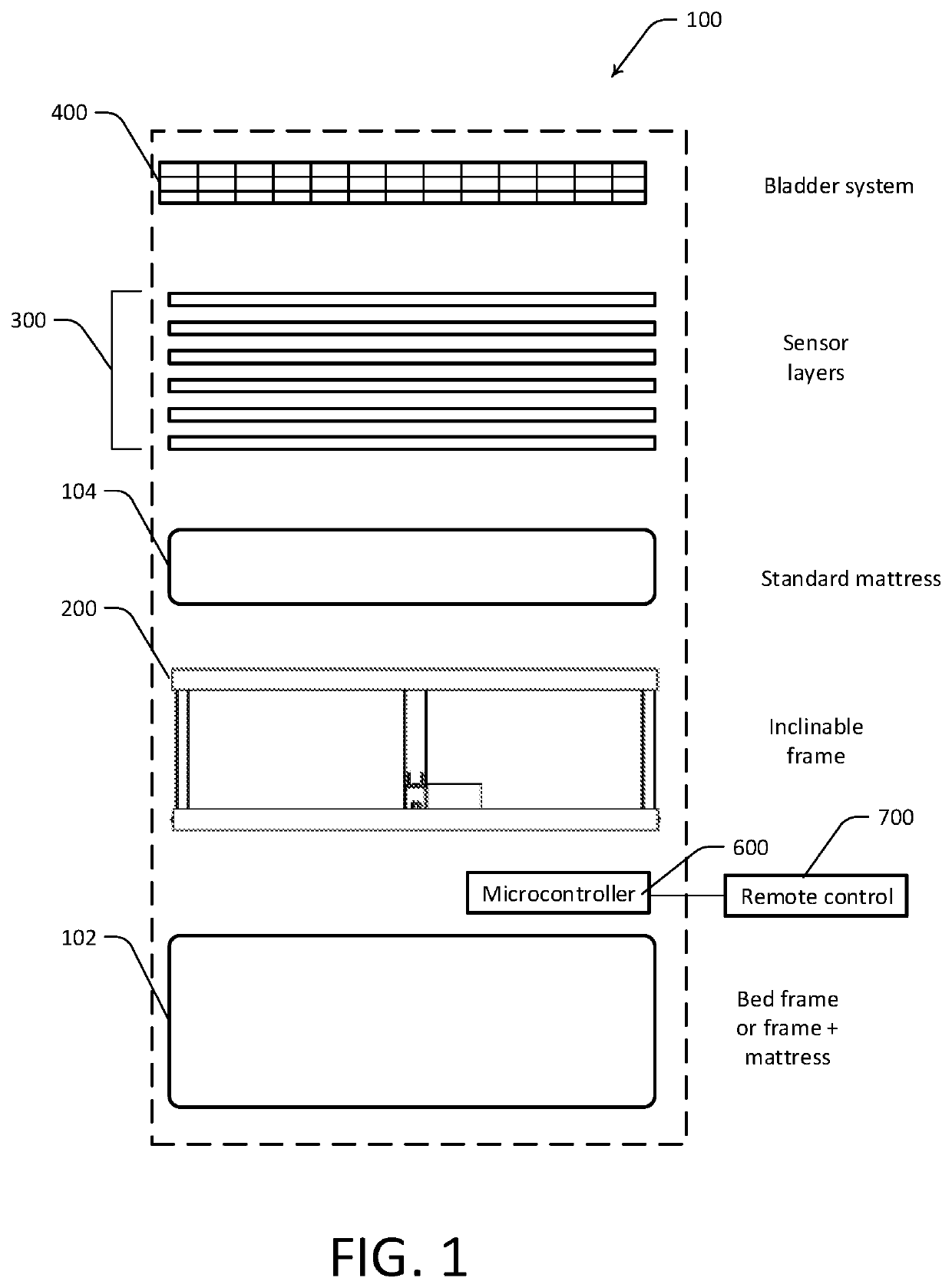 Smart bed system