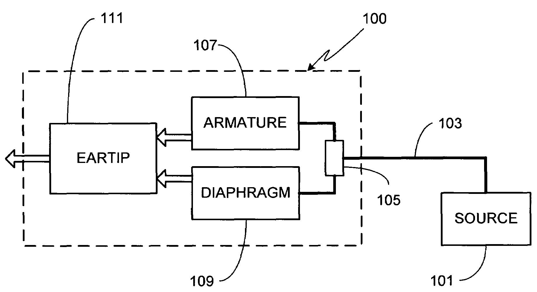 In-ear monitor with hybrid diaphragm and armature design